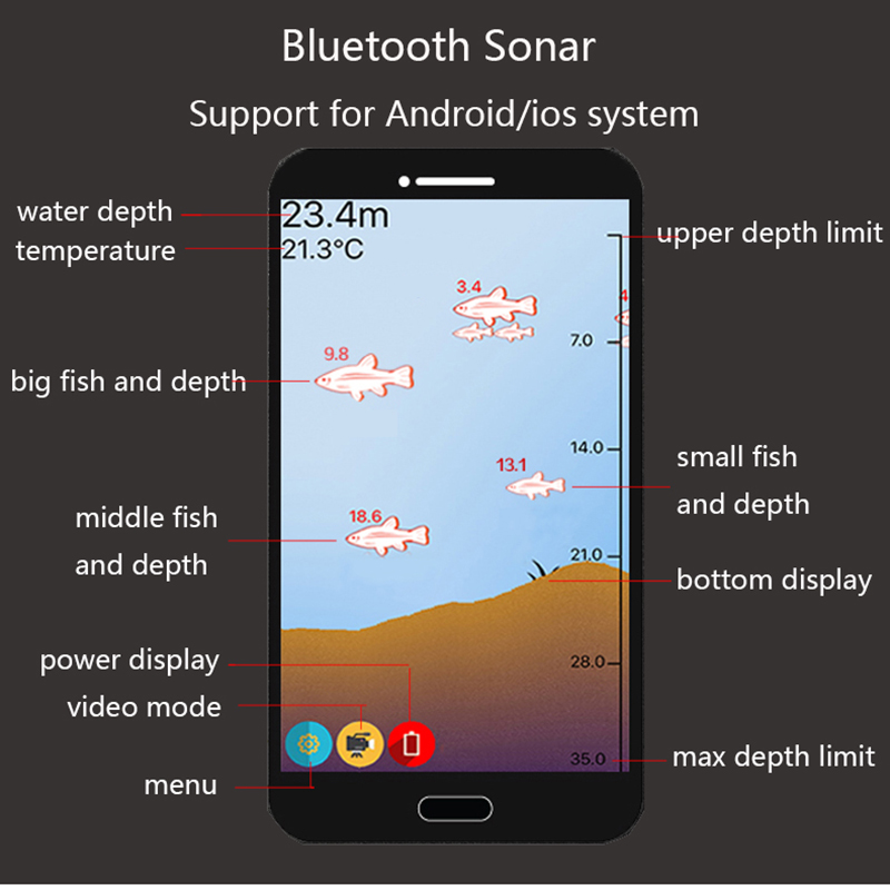 Sonar inteligente localizador  - Fishing Equipment In English avaliação e preço