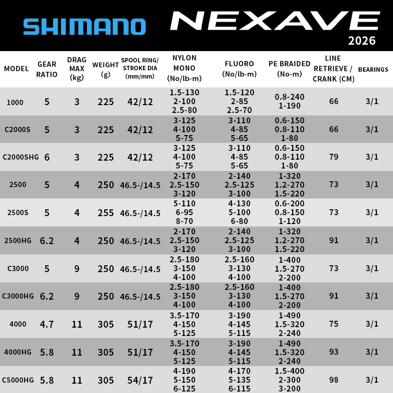 Carretilha de Pesca Shimano 20 - Daiwa Reel Fuego avaliação e preço