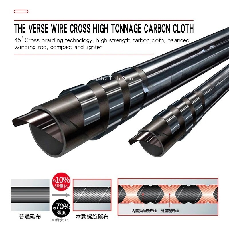 Vara de Pesca Lurekiller Stron - Carbon Fishing Rod avaliação e preço
