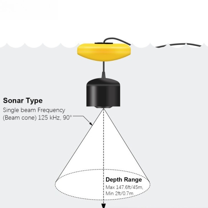 Sonar detector de peixes leve  - Fishing Equipment In English avaliação e preço
