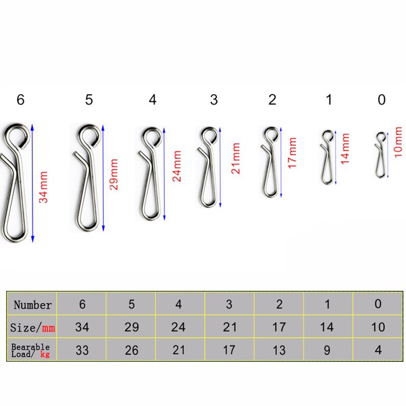 Conector de barril de pressão  - Tackle Box avaliação e preço